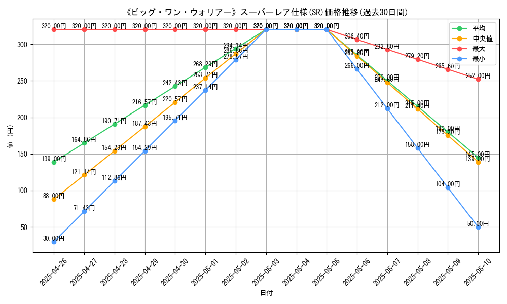 graph_rarity_5876