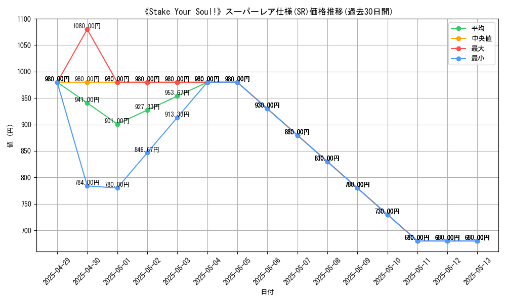graph_rarity_5876