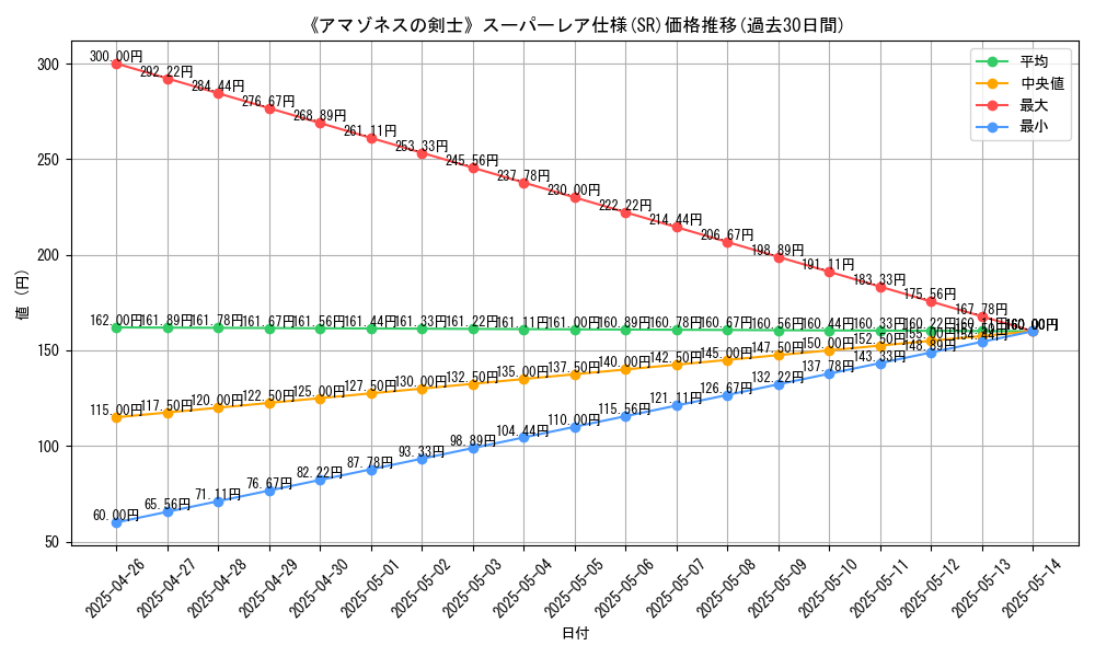 graph_rarity_5876