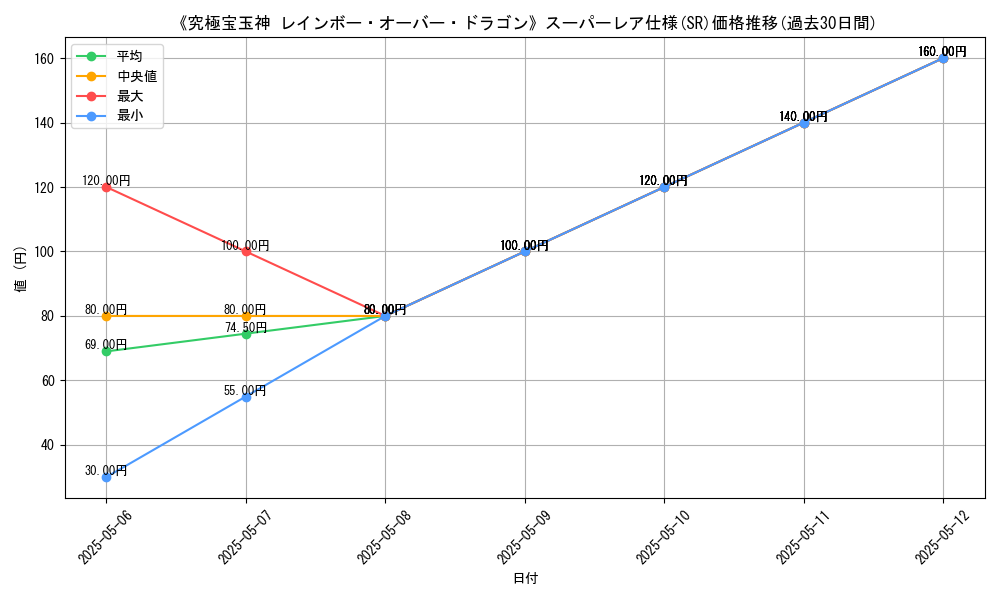 graph_rarity_5876