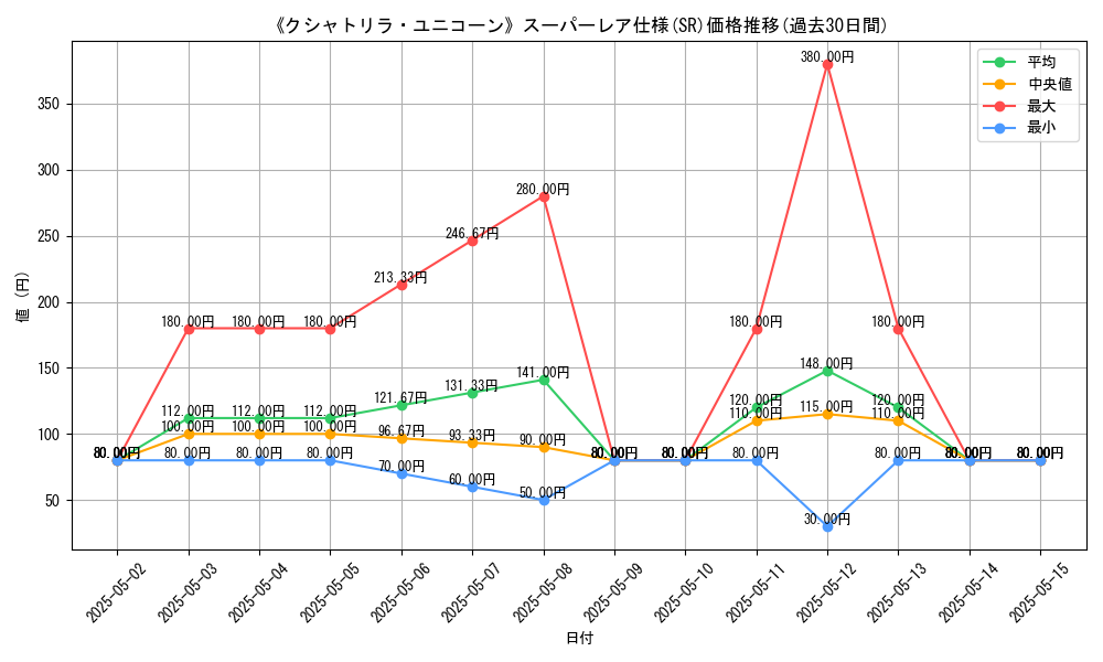 graph_rarity_5876