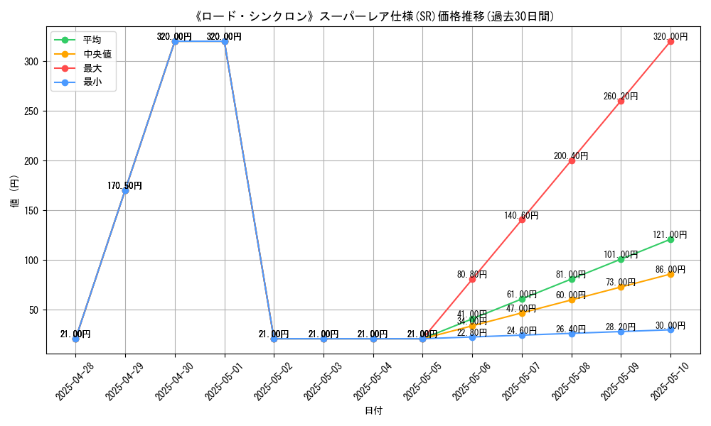 graph_rarity_5876