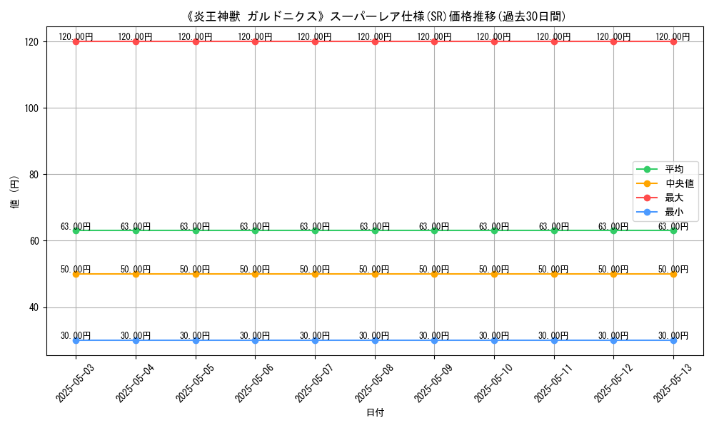 graph_rarity_5876