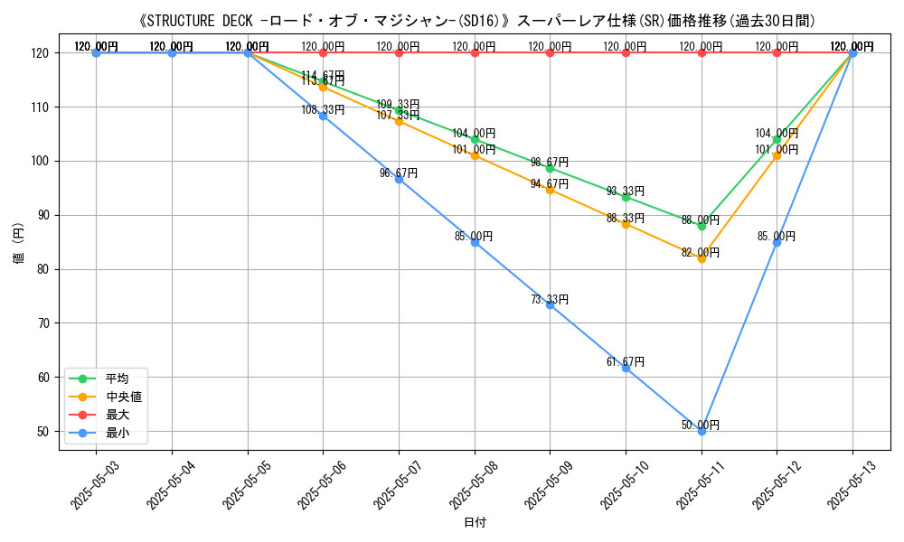 graph_rarity_5876