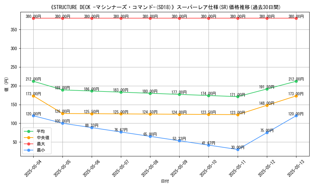 graph_rarity_5876