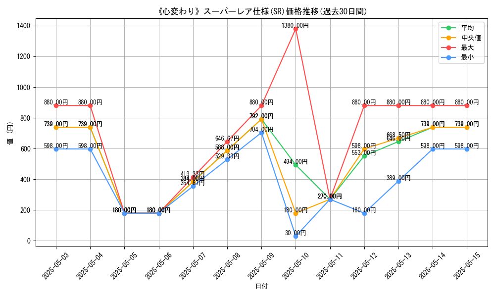 graph_rarity_5876