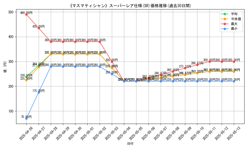 graph_rarity_5876