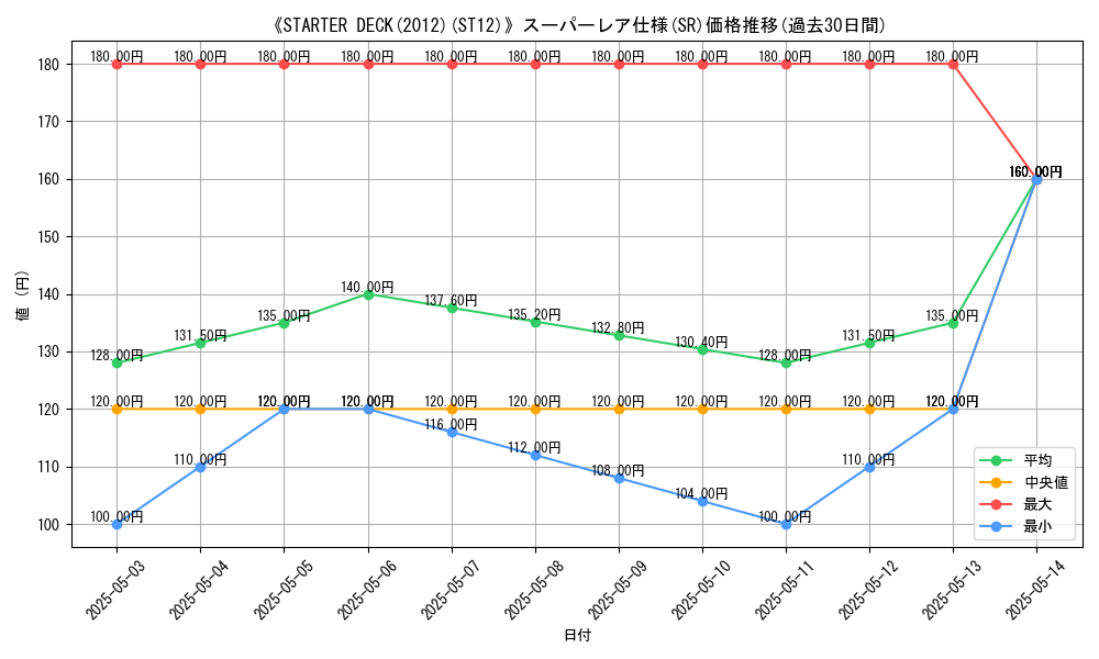 graph_rarity_5876