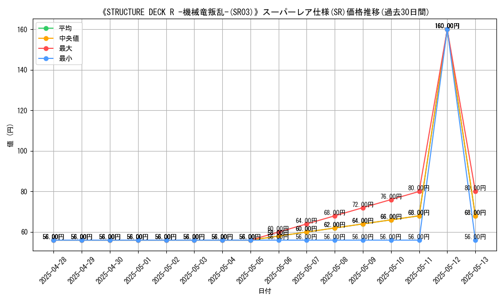 graph_rarity_5876