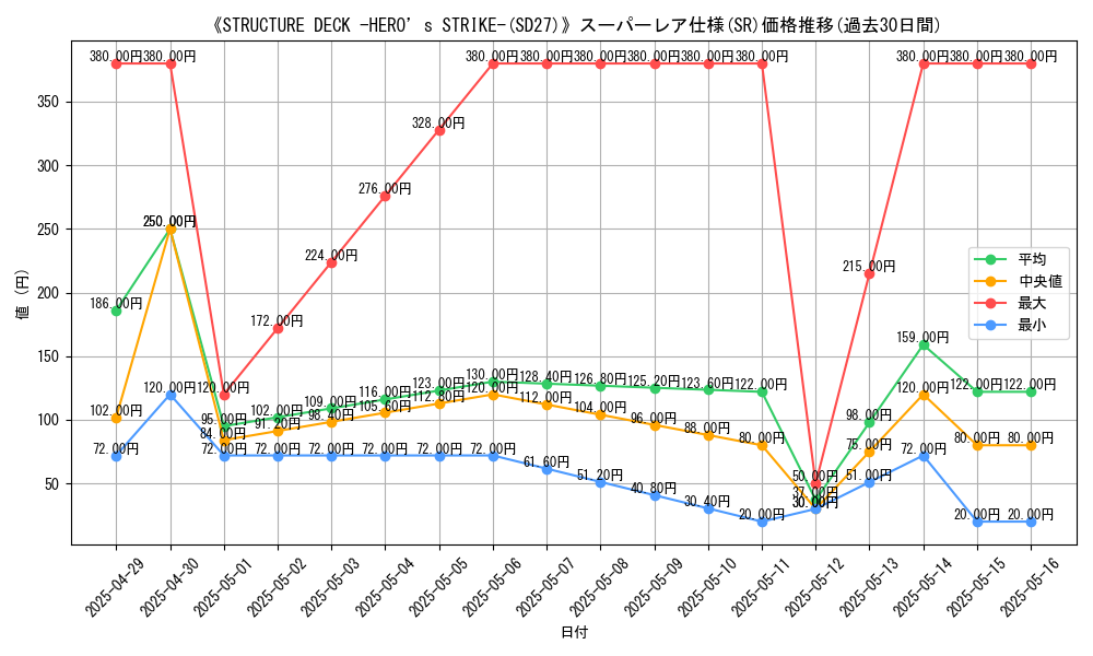 graph_rarity_5876