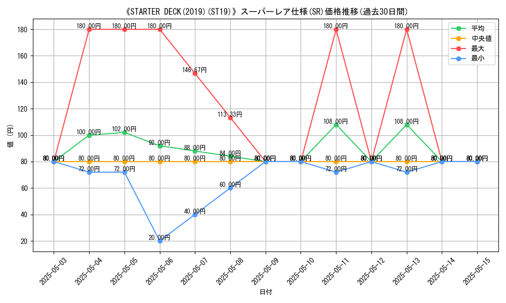 graph_rarity_5876