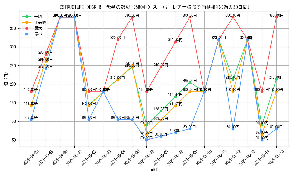 graph_rarity_5876
