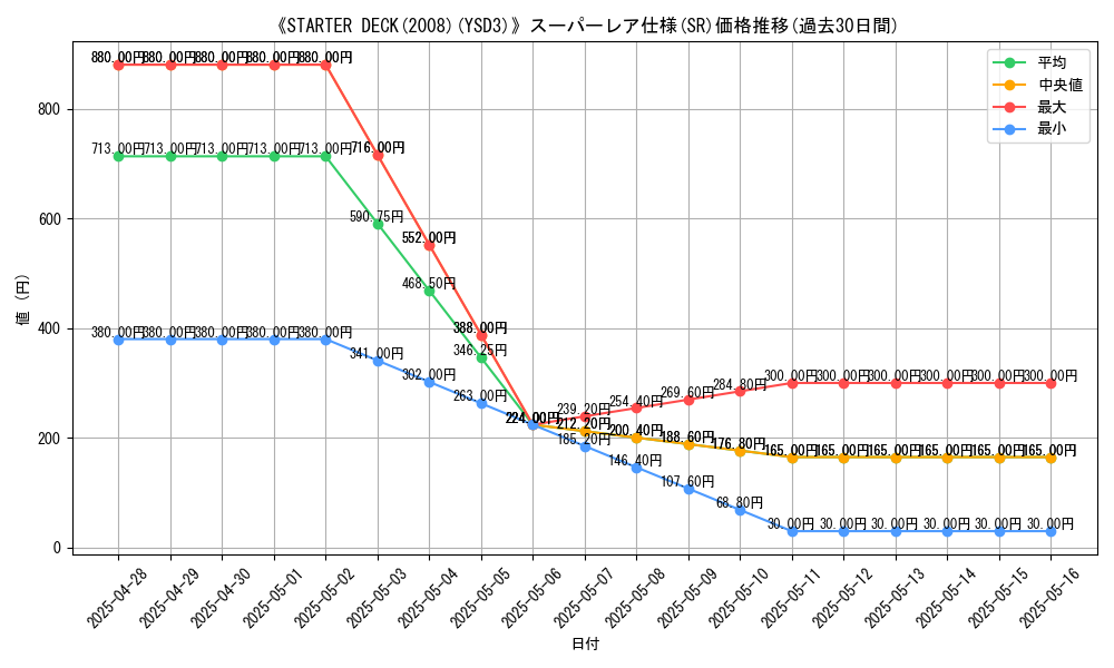 graph_rarity_5876