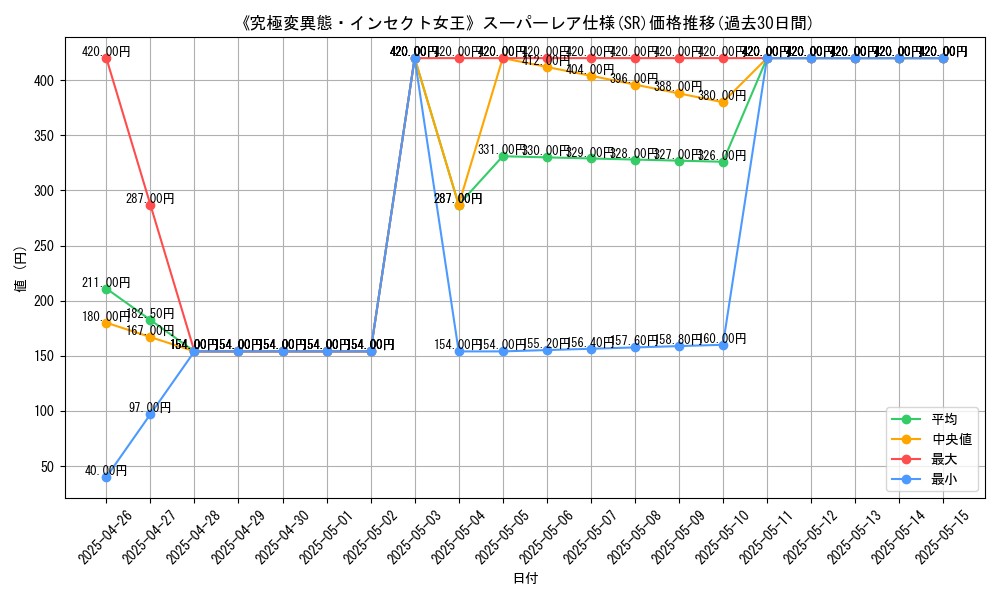 graph_rarity_5876