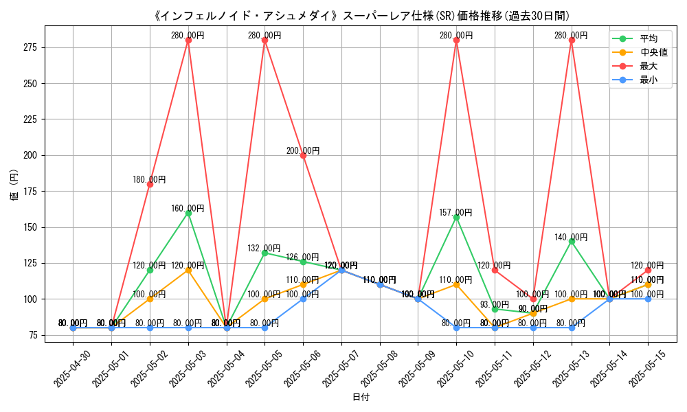 graph_rarity_5876