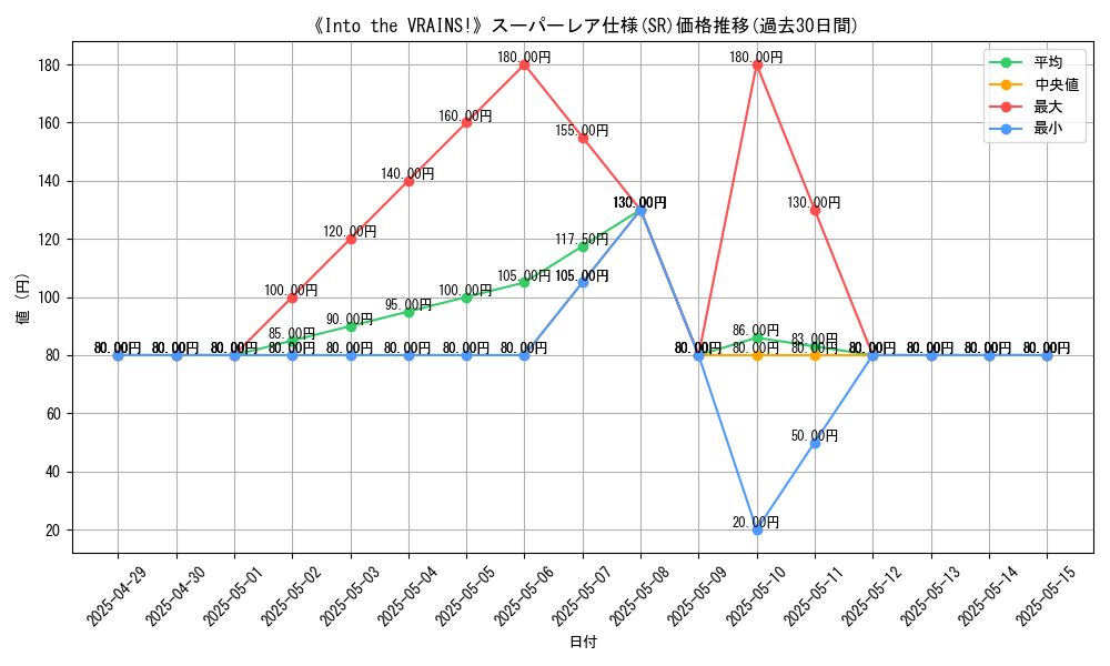 graph_rarity_5876