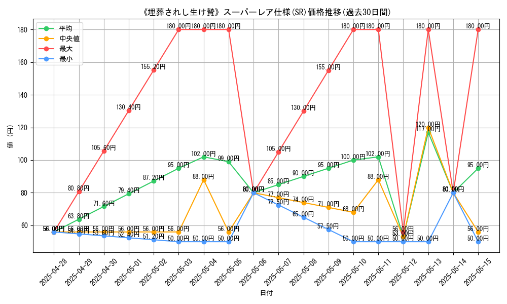 graph_rarity_5876