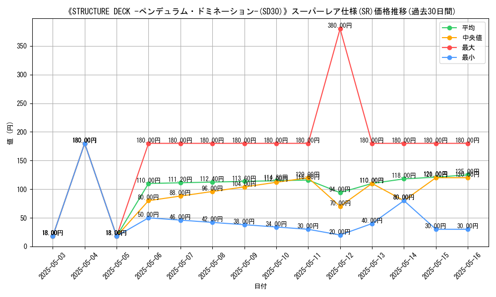 graph_rarity_5876
