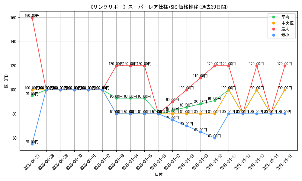 graph_rarity_5876