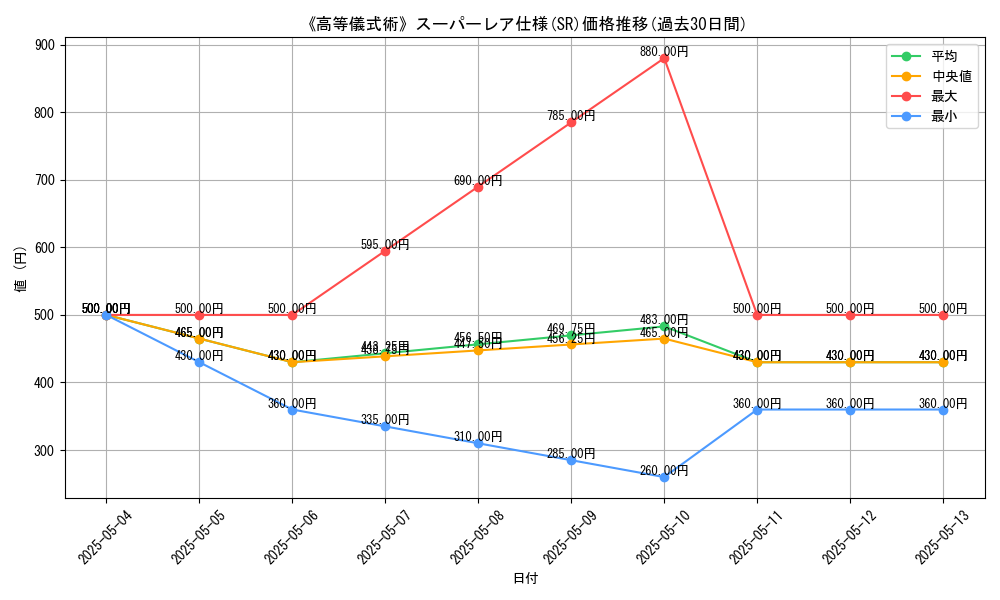 graph_rarity_5876
