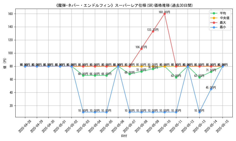graph_rarity_5876