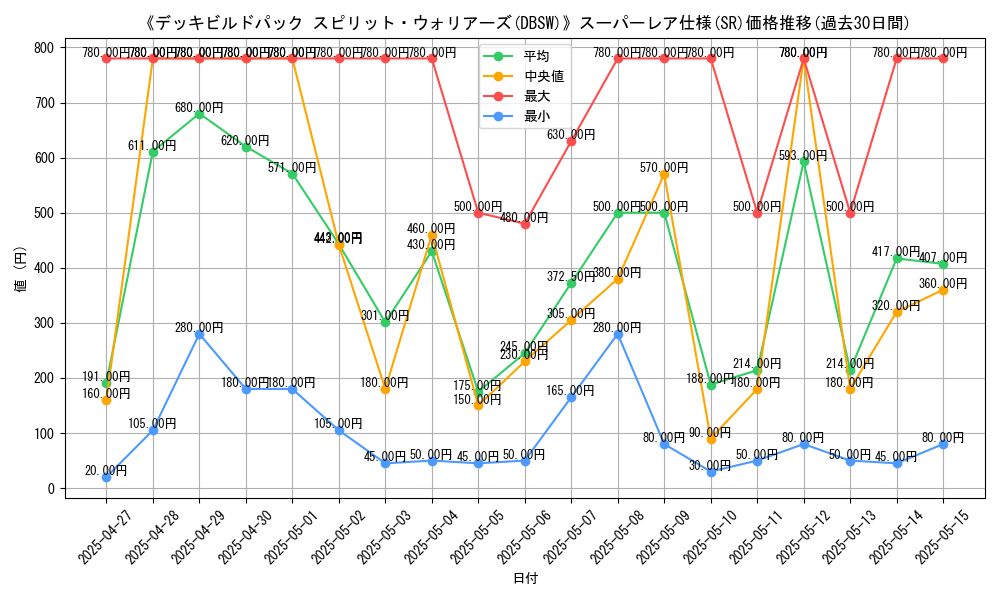 graph_rarity_5876