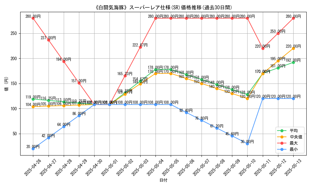 graph_rarity_5876