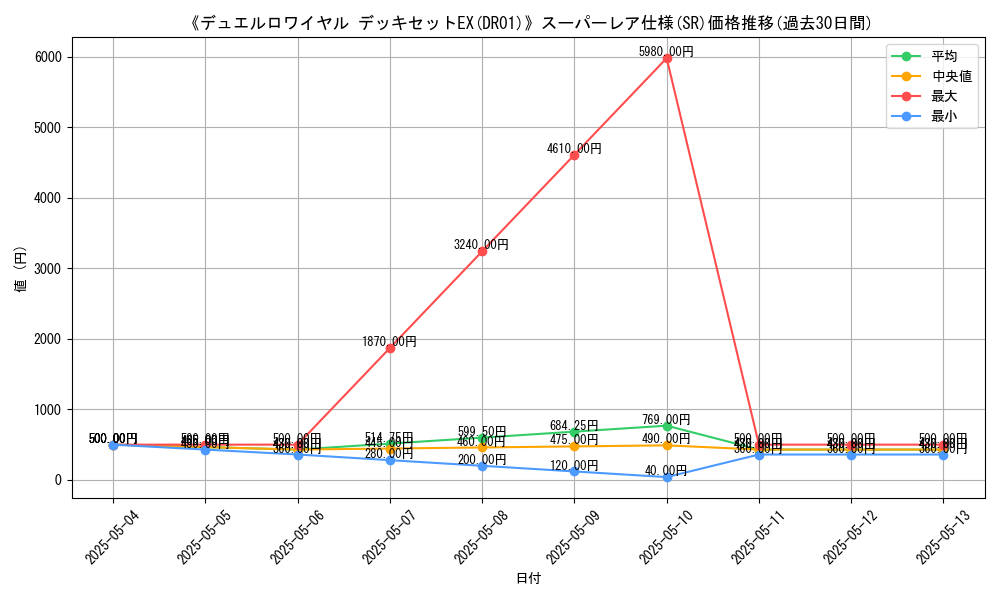 graph_rarity_5876