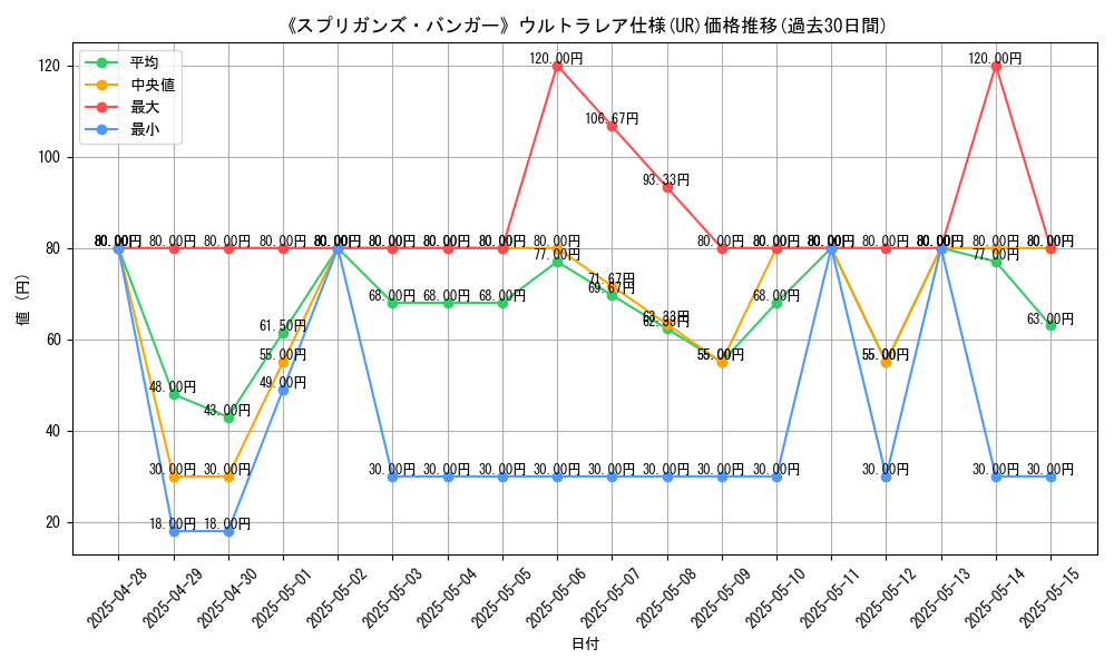 graph_rarity_5879