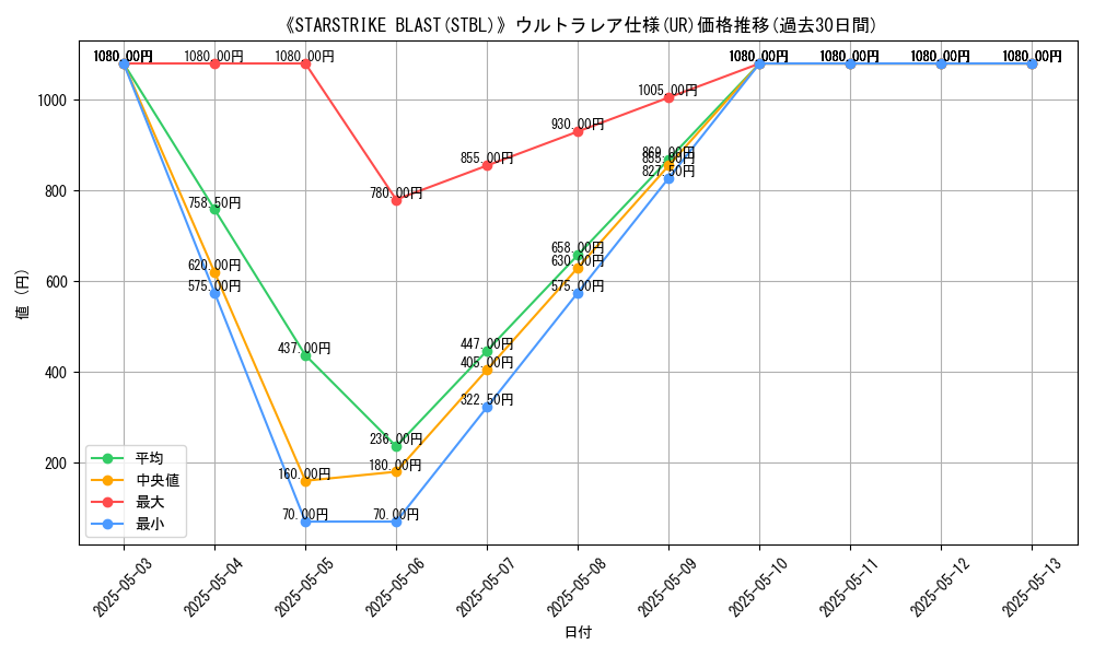 graph_rarity_5879