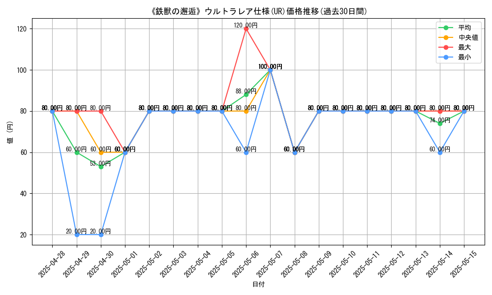 graph_rarity_5879