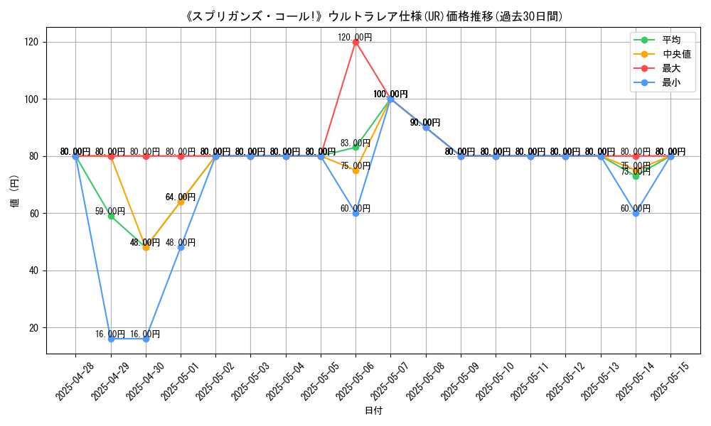 graph_rarity_5879