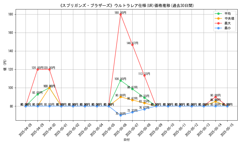 graph_rarity_5879