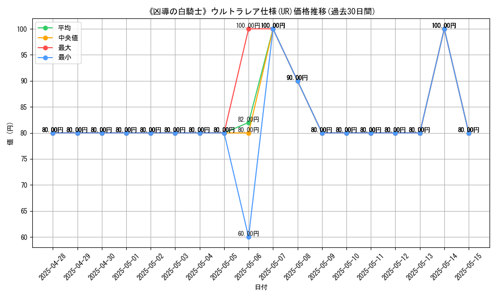 graph_rarity_5879