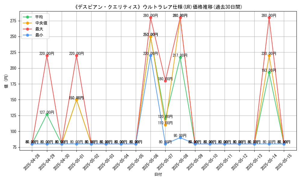 graph_rarity_5879