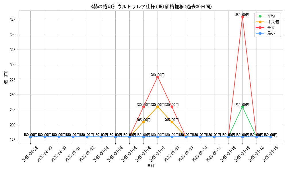 graph_rarity_5879