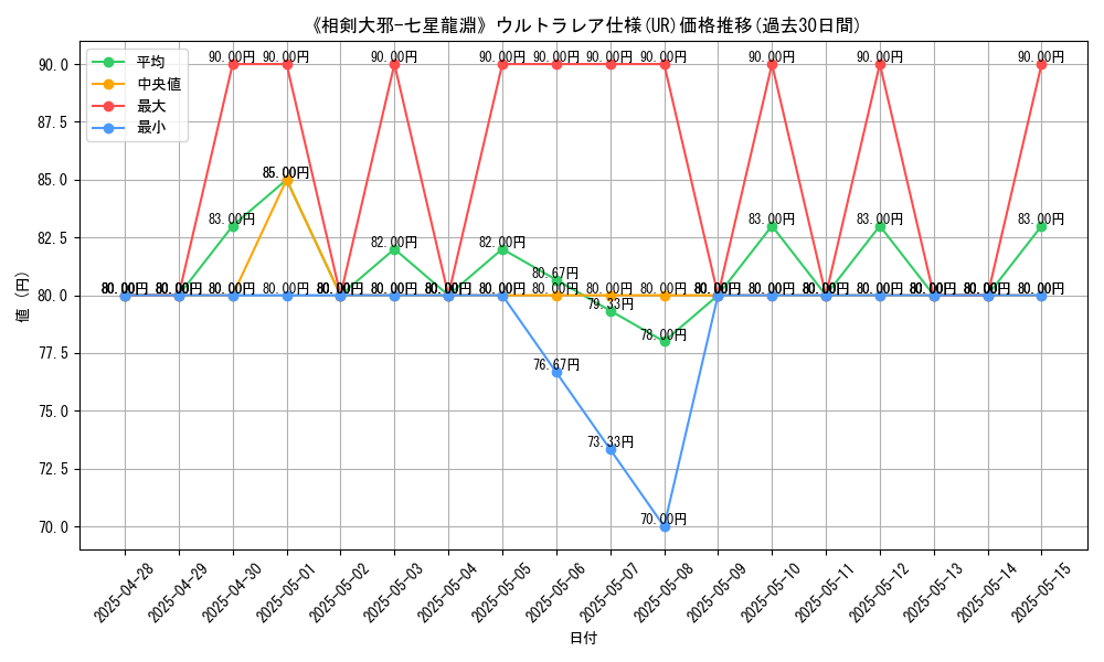 graph_rarity_5879