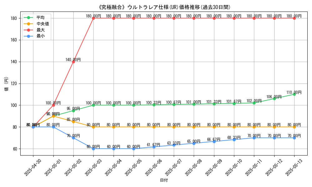 graph_rarity_5879