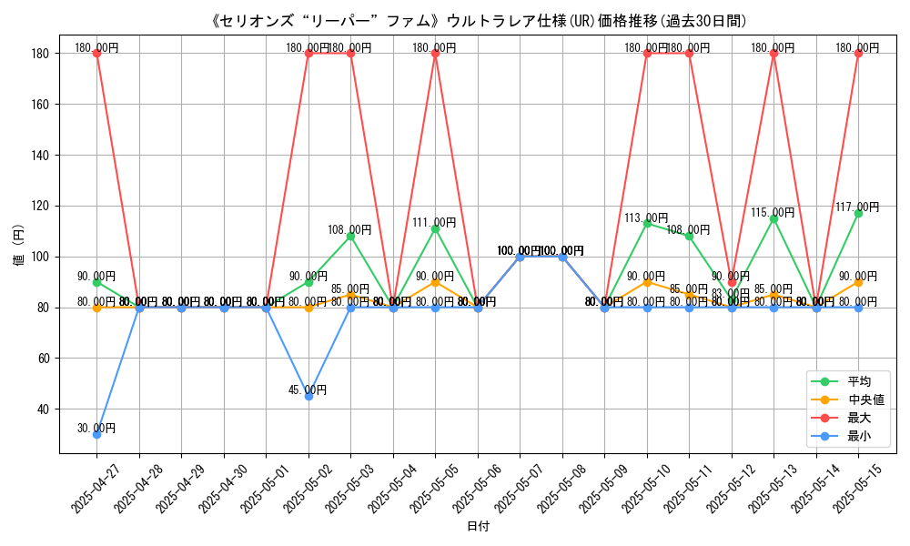 graph_rarity_5879