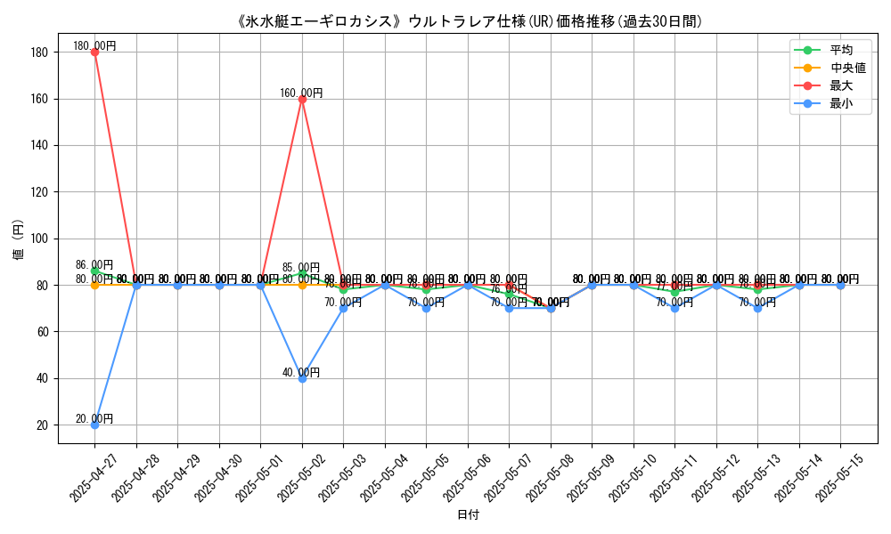 graph_rarity_5879