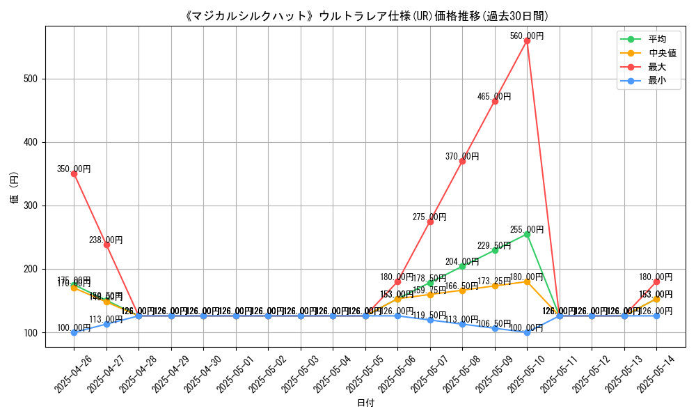 graph_rarity_5879