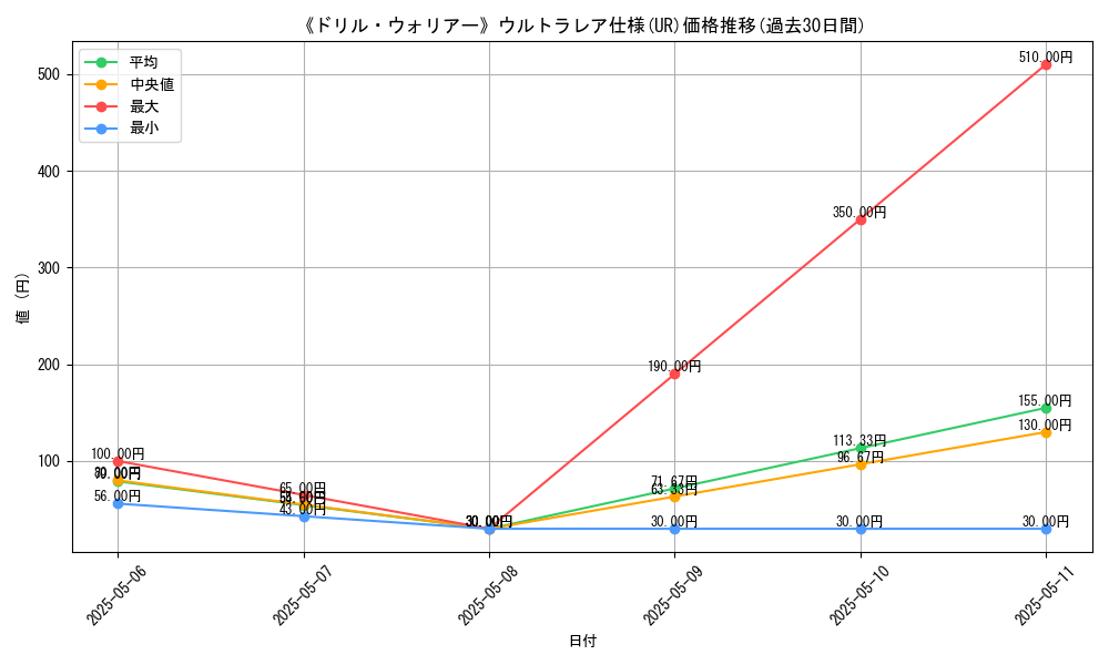 graph_rarity_5879