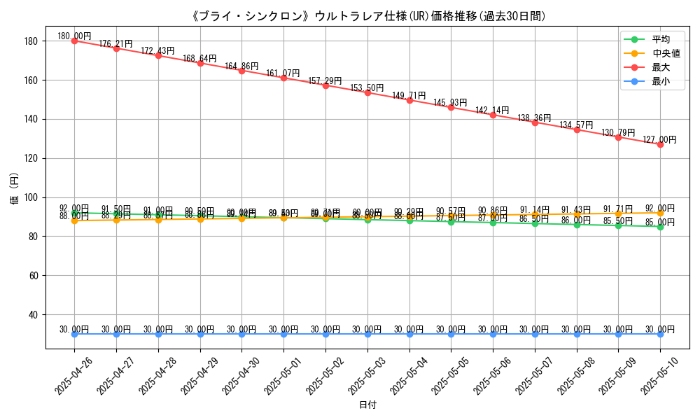 graph_rarity_5879