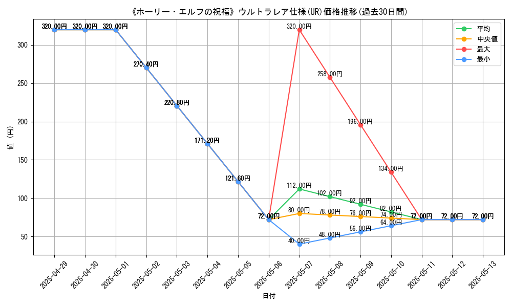 graph_rarity_5879