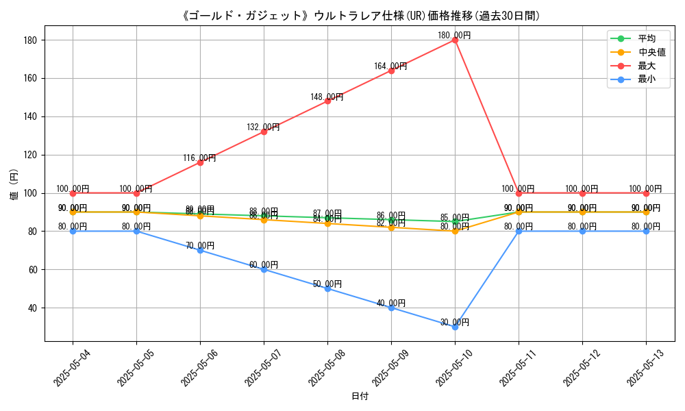 graph_rarity_5879