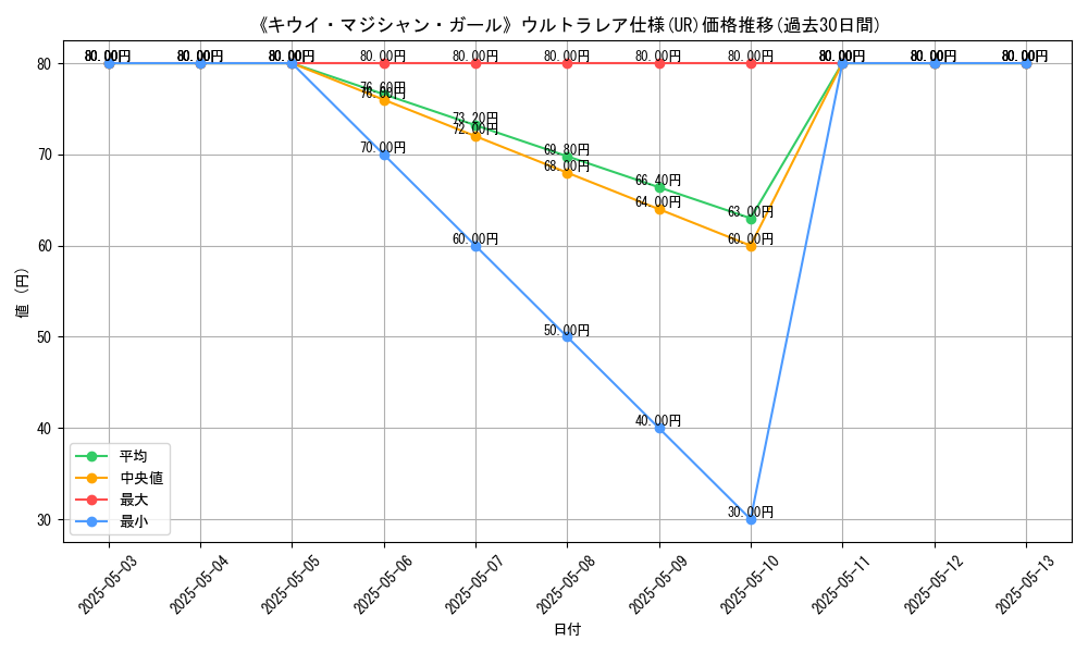 graph_rarity_5879