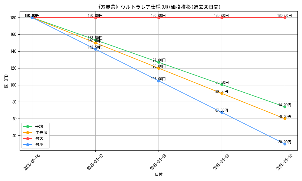 graph_rarity_5879