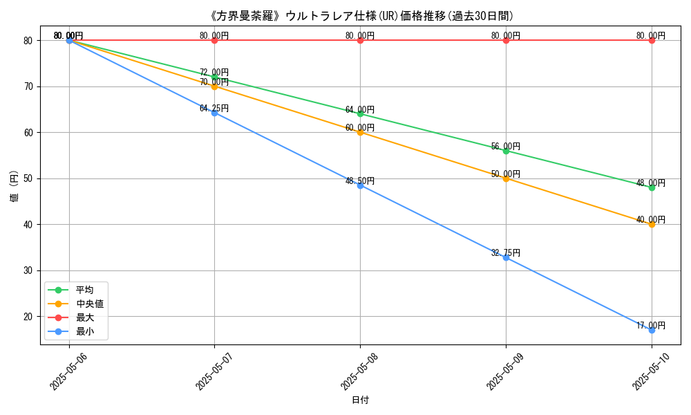graph_rarity_5879