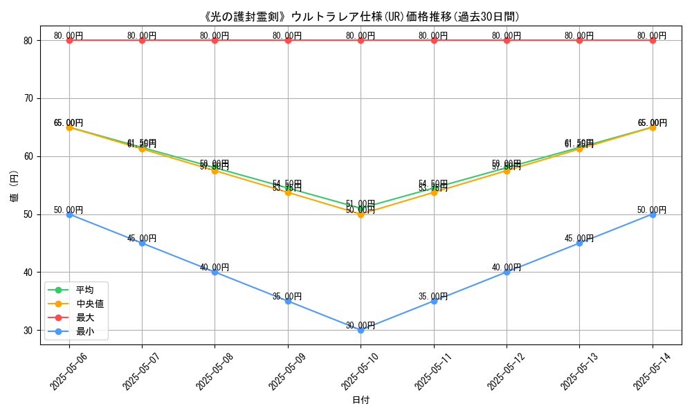 graph_rarity_5879