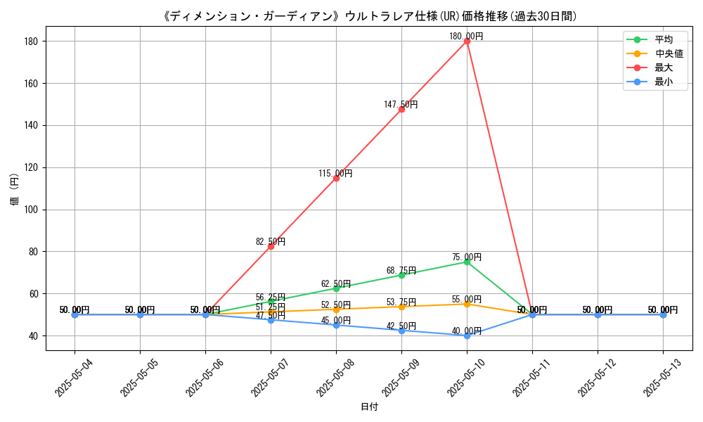 graph_rarity_5879